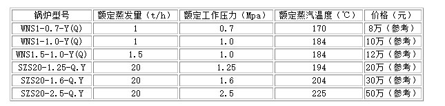 无锡太湖锅炉有限公司