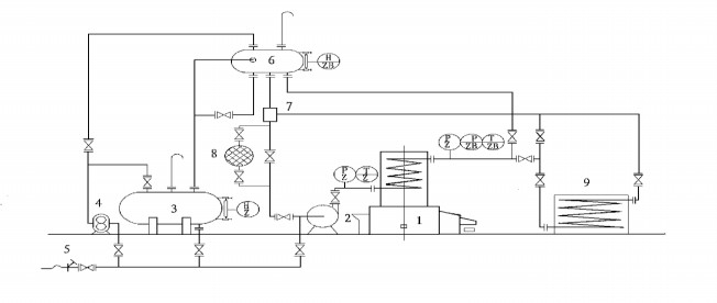 锅炉SZL8-1.25-BMF