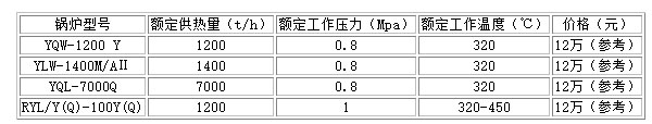中压蒸汽锅炉