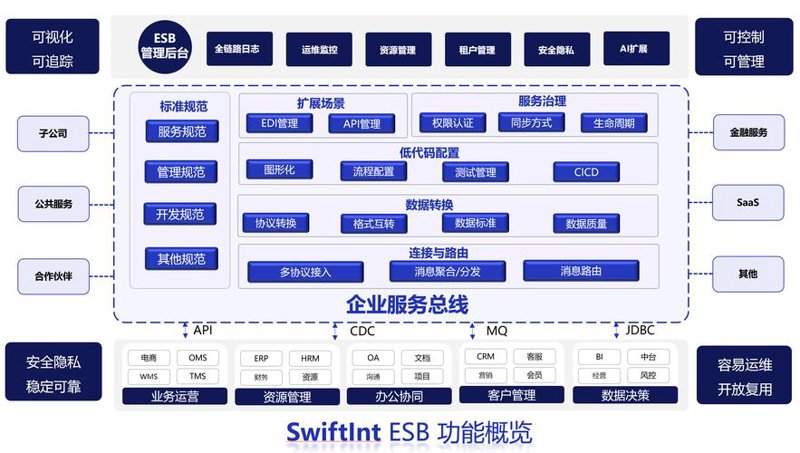 小程序开发：撬动移动互联网新机遇